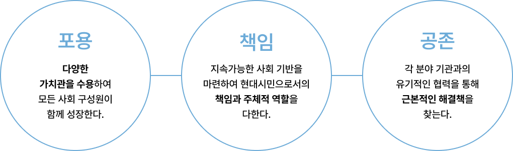 핵심가치 이미지